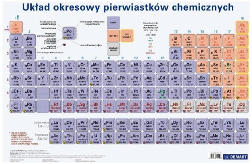 Przejdź do produktu Podkład na biurko Układ okresowy, Demart