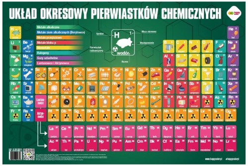 Przejdź do produktu Plansza edukacyjna UKŁAD OKRESOWY PIERWIASTKÓW, rozm. 550x365 mm, Happy Color (ISBN:9788397100541)